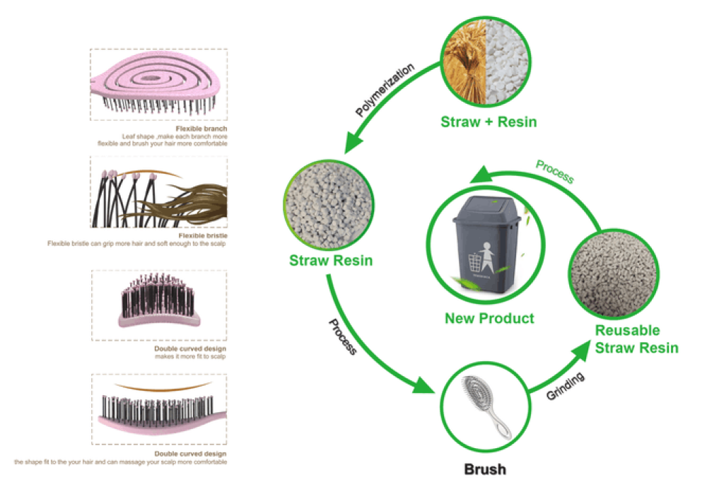 Bio ökologische Haarbürste, Beige
